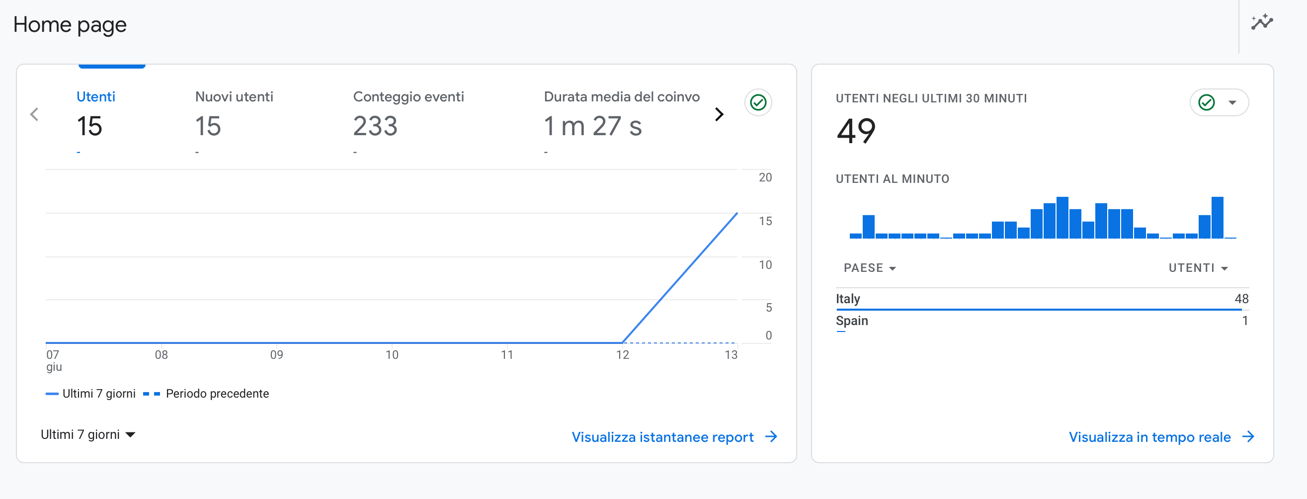 immagine GOOGLE ANALYTICS